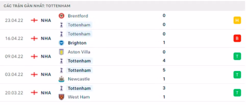 nhan dinh tran tottenham vs leicester 20h ngay 1 5 hinh 3