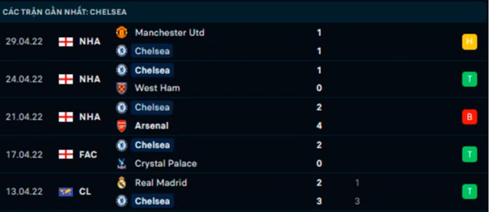 nhan dinh tran everton vs chelsea 20h ngay 1 5 hinh 4
