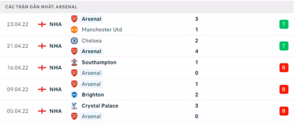 nhan dinh tran west ham vs arsenal 22h30 ngay 1 5 hinh 4