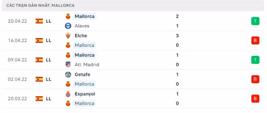 nhan dinh tran barcelona vs mallorca 2h ngay 2 5 hinh 3