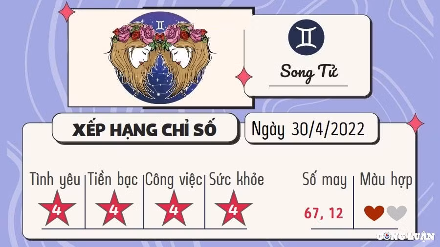 du doan 12 cung hoang dao hom nay tu vi thu 7 ngay 30 4 2022 hinh 3