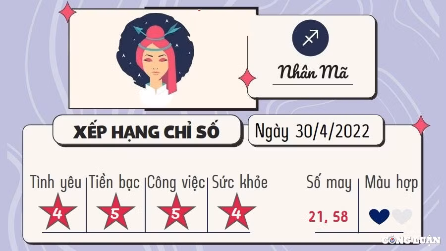 du doan 12 cung hoang dao hom nay tu vi thu 7 ngay 30 4 2022 hinh 9