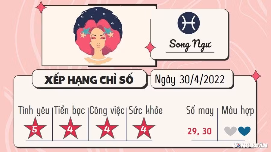 du doan 12 cung hoang dao hom nay tu vi thu 7 ngay 30 4 2022 hinh 12