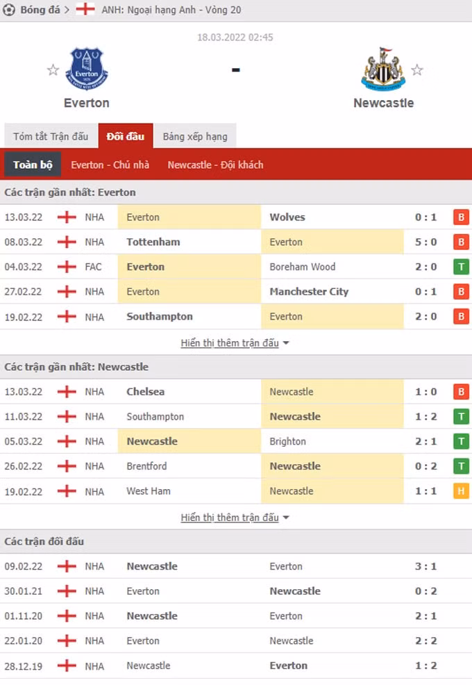 nhan dinh tran dau everton vs newcastle 2h45 ngay 18 3 hinh 2