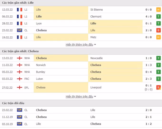 nhan dinh tran dau lille vs chelsea 3h ngay 17 3 hinh 2