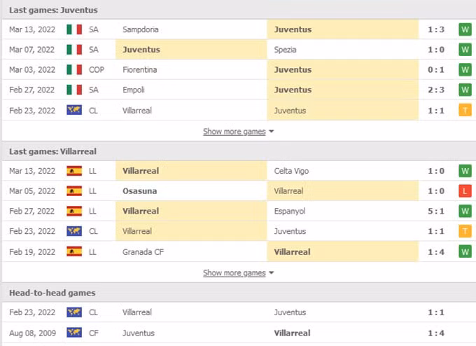 nhan dinh tran dau juventus vs villarreal 3h ngay 17 3 hinh 2