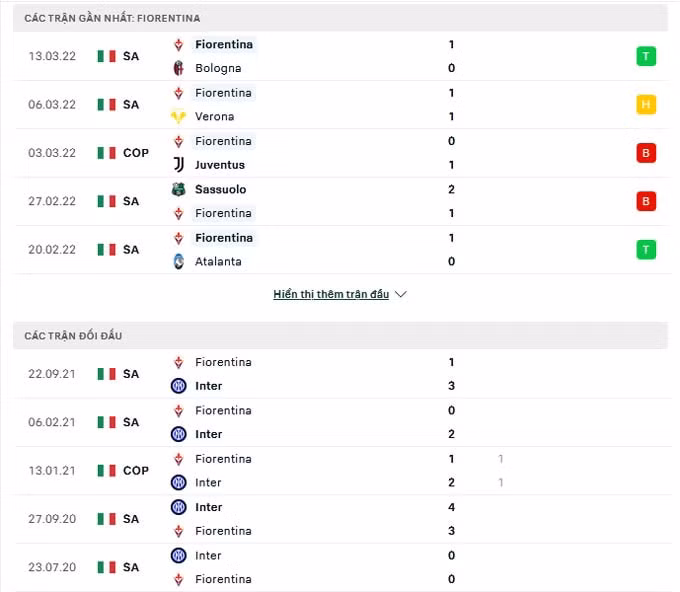 nhan dinh tran dau inter milan vs fiorentina 00h ngay 20 3 hinh 3