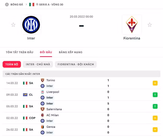 nhan dinh tran dau inter milan vs fiorentina 00h ngay 20 3 hinh 2