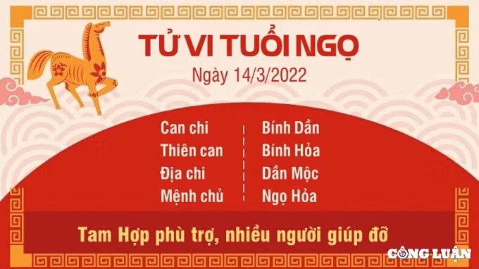 tu vi 14 3 2022 hom nay thu 2 ngay 12 2 am lich cua 12 con giap hinh 7
