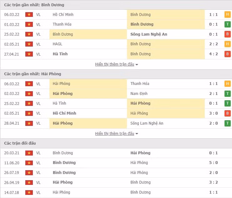 nhan dinh tran binh duong vs hai phong 17h ngay 13 3 hinh 2