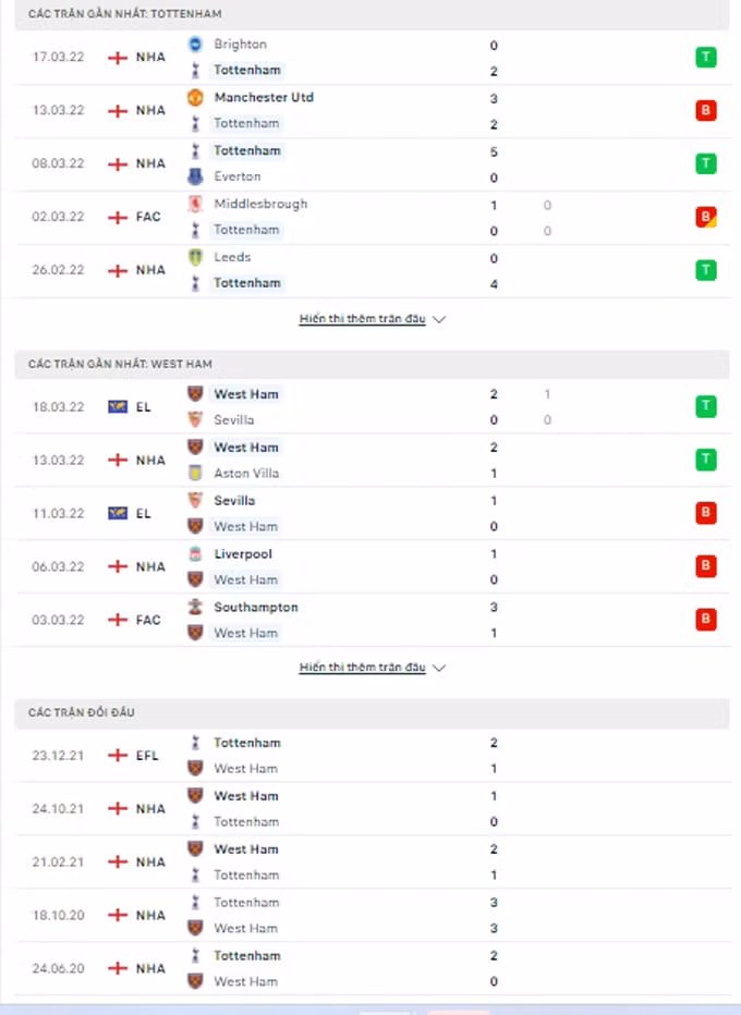 nhan dinh tran tottenham vs west ham 23h30 ngay 20 3 hinh 2