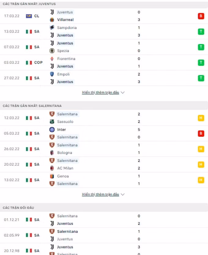 nhan dinh tran juventus vs salernitana 21h ngay 20 3 hinh 2