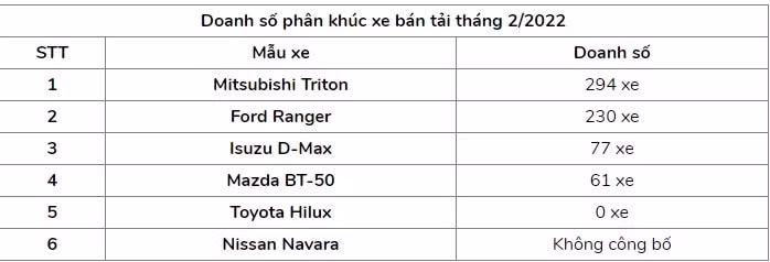 mitsubishi triton lan dau cuop ngoi vuong cua ford ranger hinh 4