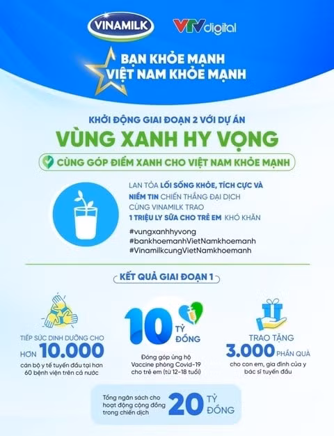 Tổng quan các hoạt động trong khuôn khổ chiến dịch “Bạn Khỏe Mạnh, Việt Nam Khỏe Mạnh”