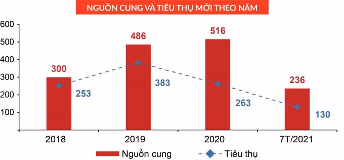 gia dat nen tai da nang giam 5 10 so voi nam ngoai hinh 2