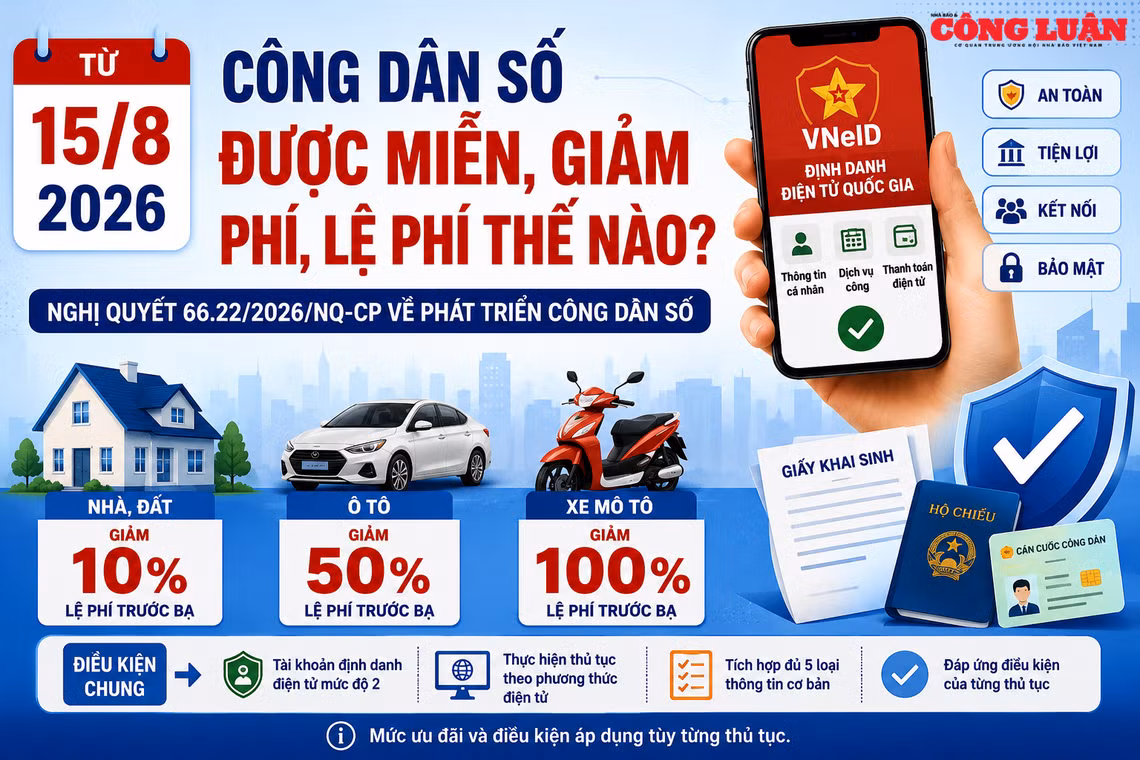 Từ 15/8: Công dân số được miễn, giảm phí, lệ phí thế nào?