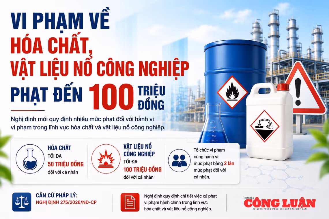 Vi phạm về hóa chất, vật liệu nổ công nghiệp có thể bị phạt đến 100 triệu đồng