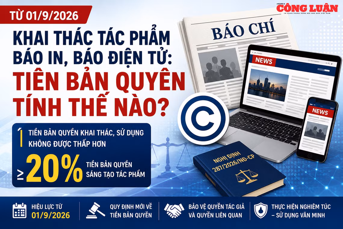 Từ 1/9, khai thác tác phẩm báo in, báo điện tử: Tiền bản quyền tính thế nào?