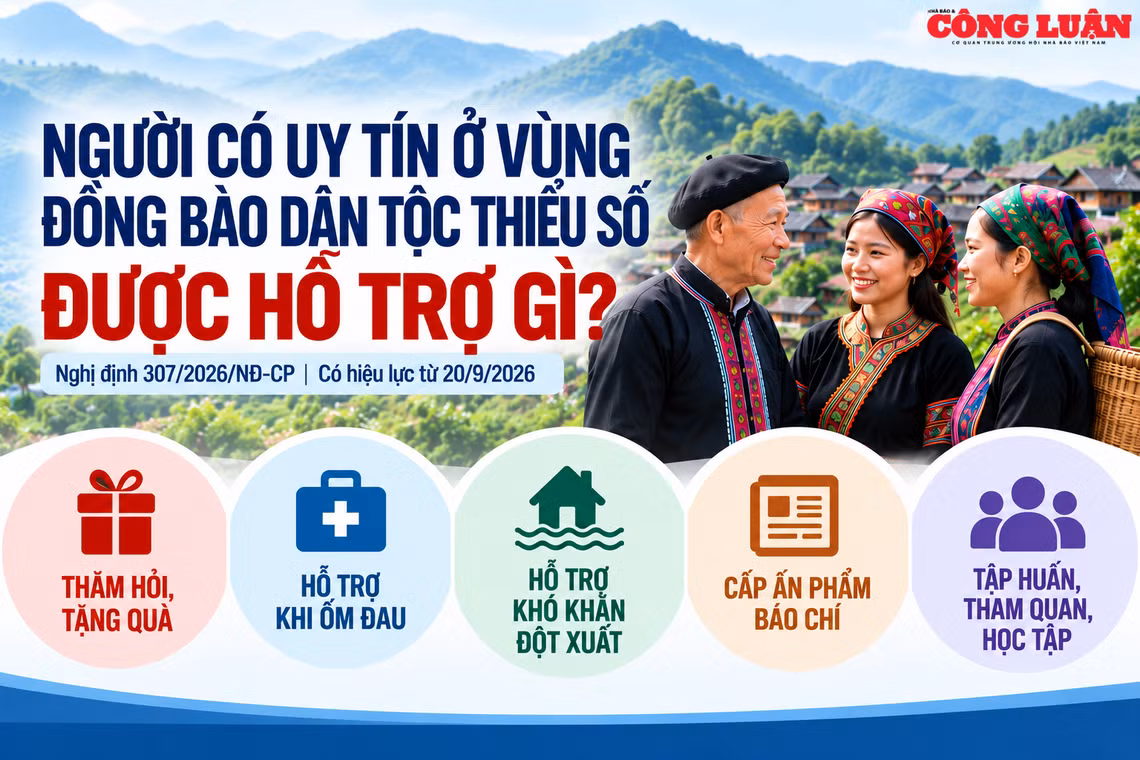 Người có uy tín ở vùng đồng bào dân tộc thiểu số được hỗ trợ gì?