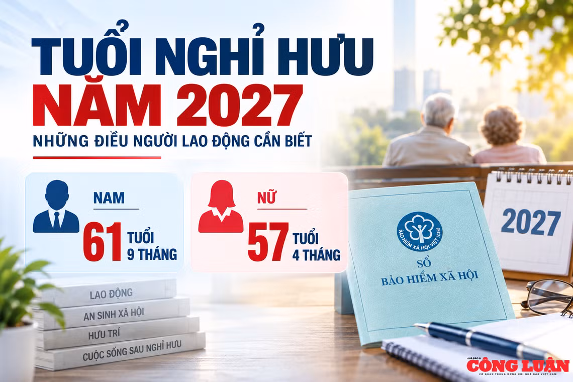 Tuổi nghỉ hưu năm 2027: Nam 61 tuổi 9 tháng, nữ 57 tuổi 4 tháng