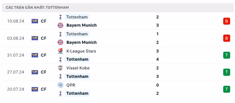 nhan dinh leicester vs tottenham 2h ngay 20 8 vong 1 ngoai hang anh hinh 3