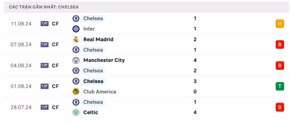 nhan dinh chelsea vs man city 22h30 ngay 18 8 vong 1 ngoai hang anh hinh 4