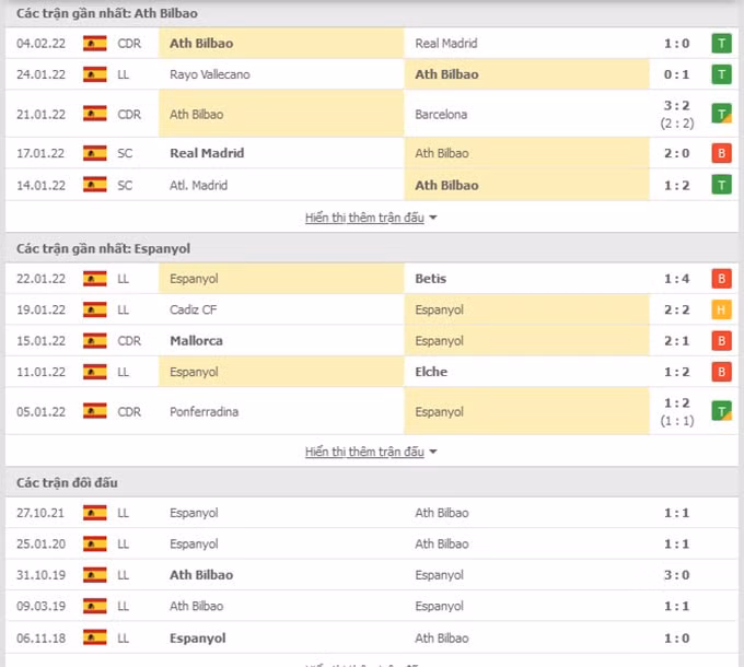 nhan dinh tran bilbao vs espanyol 3h ngay 8 2 hinh 2