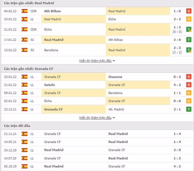 nhan dinh tran real madrid vs granada 3h ngay 7 2 hinh 2