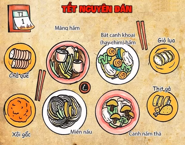 nguoi viet co bao nhieu ngay le tet trong mot nam hinh 1