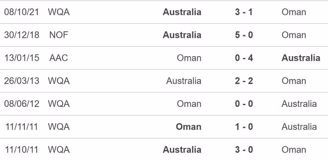 nhan dinh tran oman vs australia 23h ngay 1 2 hinh 2