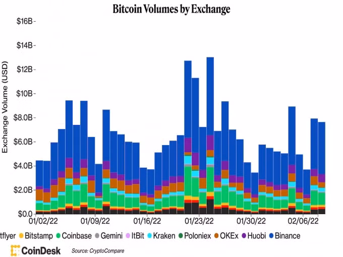 gia bitcoin hom nay 9 2 my thu giu 36 ty usd bitcoin tu vu hack bitfinex 2006 hinh 1