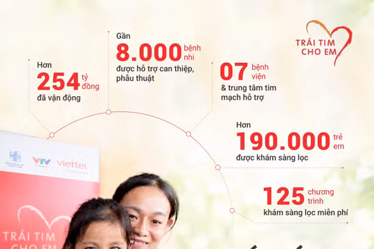 Viettel cùng “Trái tim cho em” viết tiếp 18 năm hành trình hồi sinh những trái tim nhỏ