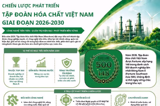 Vinachem: Hướng tới trở thành tập đoàn có công nghệ tiên tiến, quản trị hiện đại