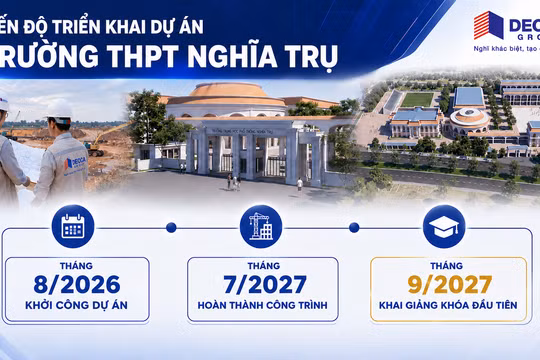 Khẩn trương triển khai dự án trường THPT xã hội chủ nghĩa kiểu mẫu tại Hưng Yên