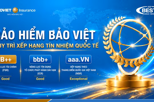 Bảo hiểm Bảo Việt giữ vững xếp hạng tín nhiệm cao của AM Best với triển vọng ổn định