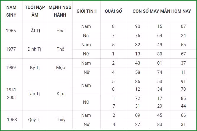 tu vi hom nay 8 9 xem con so may man thu tu 2 8 am lich hinh 6