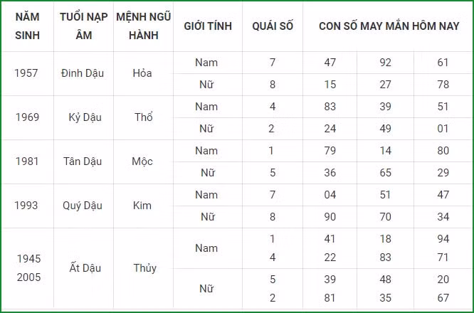 tu vi hom nay 8 9 xem con so may man thu tu 2 8 am lich hinh 10