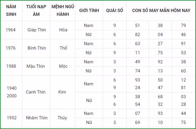 tu vi hom nay 8 9 xem con so may man thu tu 2 8 am lich hinh 5