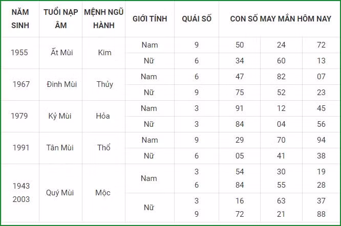 tu vi hom nay 4 9 xem con so may man thu bay ngay 28 7 am lich hinh 8