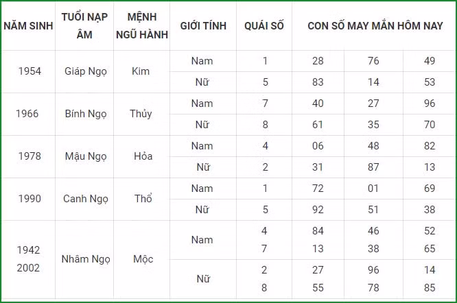 tu vi hom nay 4 9 xem con so may man thu bay ngay 28 7 am lich hinh 7