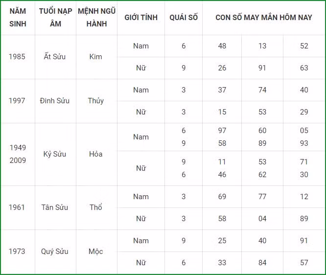 tu vi hom nay 4 9 xem con so may man thu bay ngay 28 7 am lich hinh 2