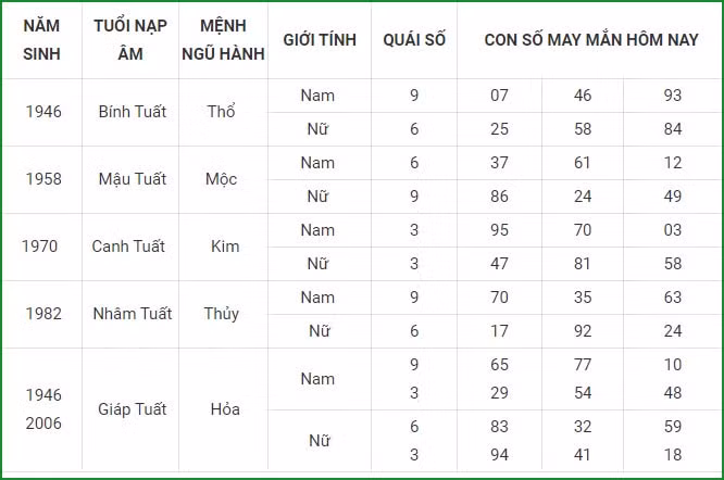 tu vi hom nay 4 9 xem con so may man thu bay ngay 28 7 am lich hinh 11