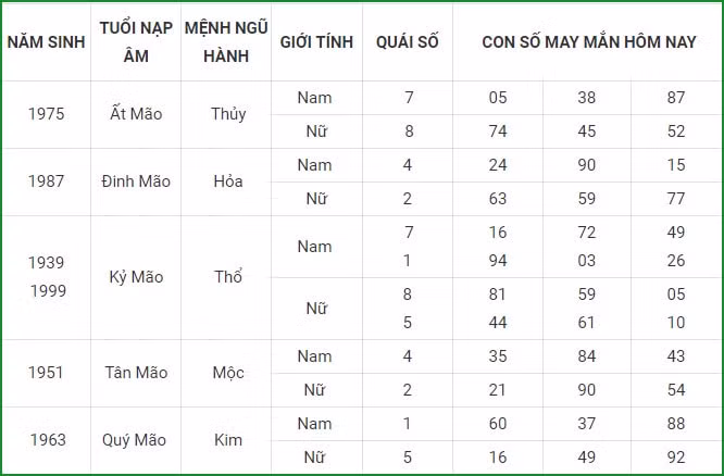 tu vi hom nay 4 9 xem con so may man thu bay ngay 28 7 am lich hinh 4