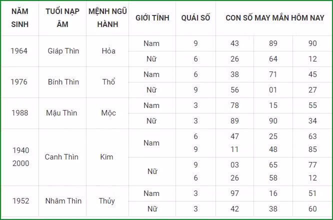 tu vi hom nay 4 9 xem con so may man thu bay ngay 28 7 am lich hinh 5