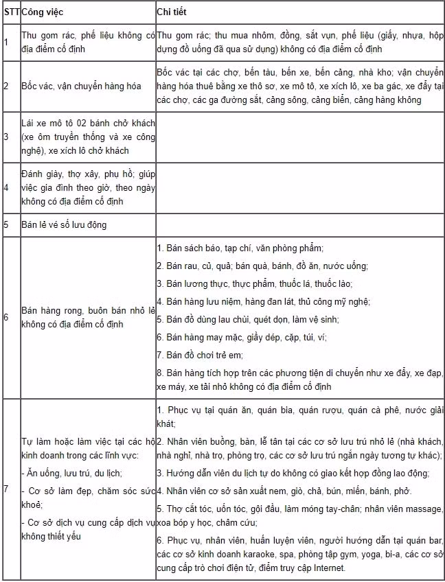 thanh hoa ho tro nguoi lao dong tu do gap kho khan do dich covid 19 voi muc 50000 dong nguoi ngay hinh 2