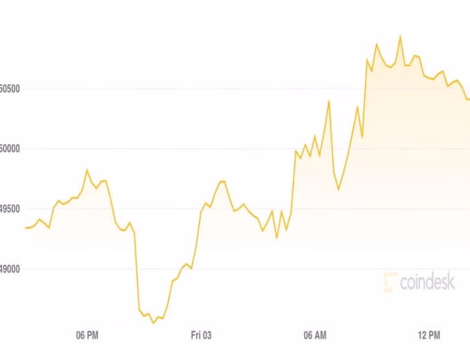 gia bitcoin hom nay 4 9 giu moc 50000 usd thi truong nong len hinh 1