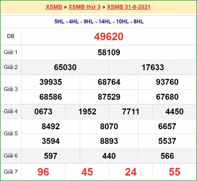 xsmb 1 9 truc tiep ket qua xo so mien bac hom nay 1 9 2021 hinh 2