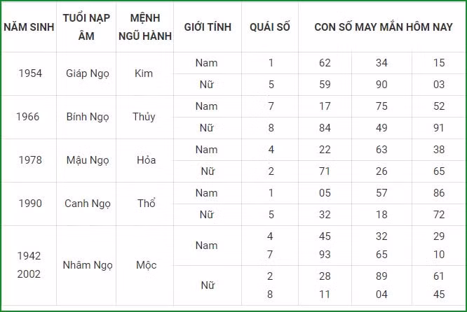 tu vi hom nay 3 9 xem con so may man thu 6 ngay 27 7 am lich hinh 7