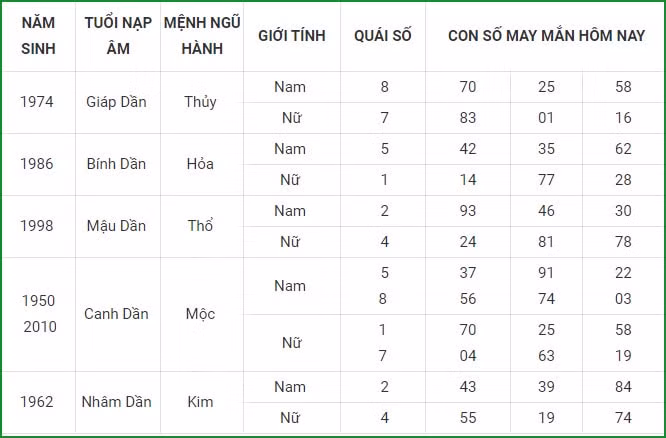 tu vi hom nay 3 9 xem con so may man thu 6 ngay 27 7 am lich hinh 3
