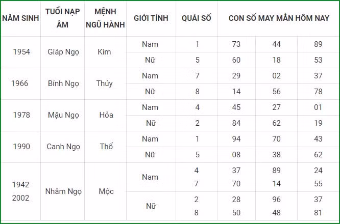 tu vi hom nay 9 9 xem con so may man thu nam 3 8 am lich hinh 7